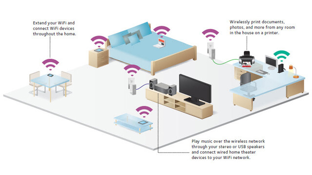 Wireless Home Network Setup Mountcotton - Internet Security